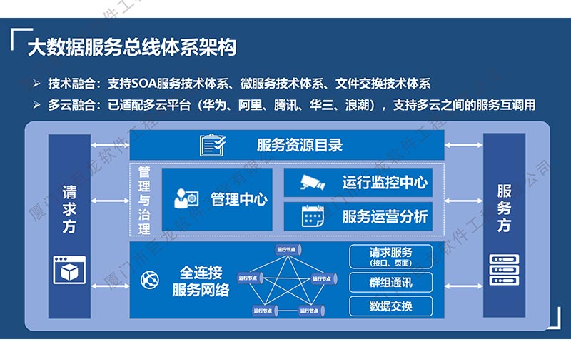 大數據服務(wù)總線(xiàn)產(chǎn)品